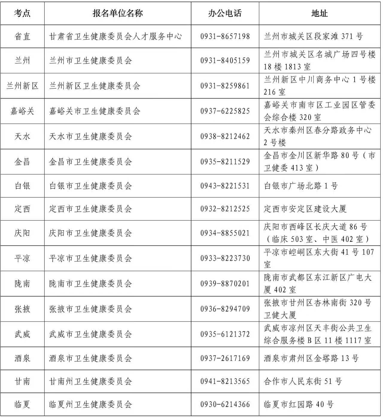 图片[8]颐考教育-医考必过吧甘肃考区2024年度全国医师资格考试公告颐考教育-医考必过吧颐考教育-医考必过吧