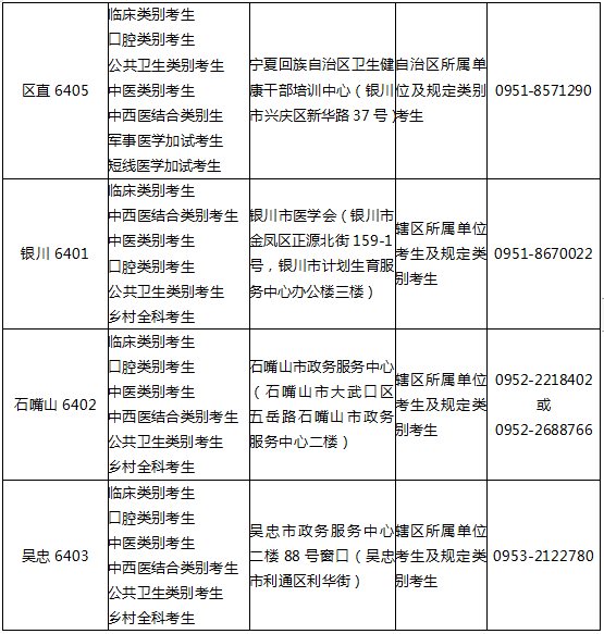 图片[5]颐考教育-医考必过吧宁夏回族自治区2024年医师资格考试有关事项公告颐考教育-医考必过吧颐考教育-医考必过吧