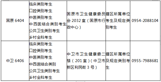 图片[6]颐考教育-医考必过吧宁夏回族自治区2024年医师资格考试有关事项公告颐考教育-医考必过吧颐考教育-医考必过吧