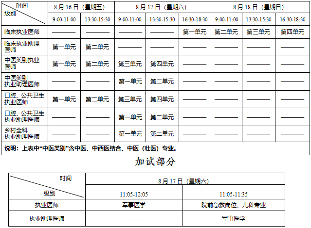 图片[4]颐考教育-医考必过吧重庆考区2024年医师资格考试报考须知颐考教育-医考必过吧颐考教育-医考必过吧