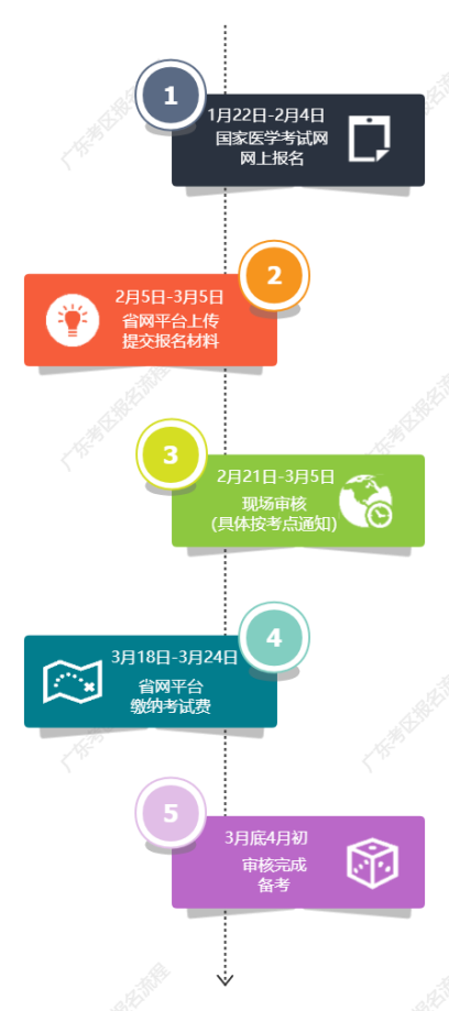图片[3]颐考教育-医考必过吧广东考区2024年医师资格考试报名有关事项公告颐考教育-医考必过吧颐考教育-医考必过吧