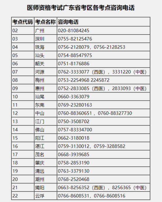 图片[4]颐考教育-医考必过吧广东考区2024年医师资格考试报名有关事项公告颐考教育-医考必过吧颐考教育-医考必过吧