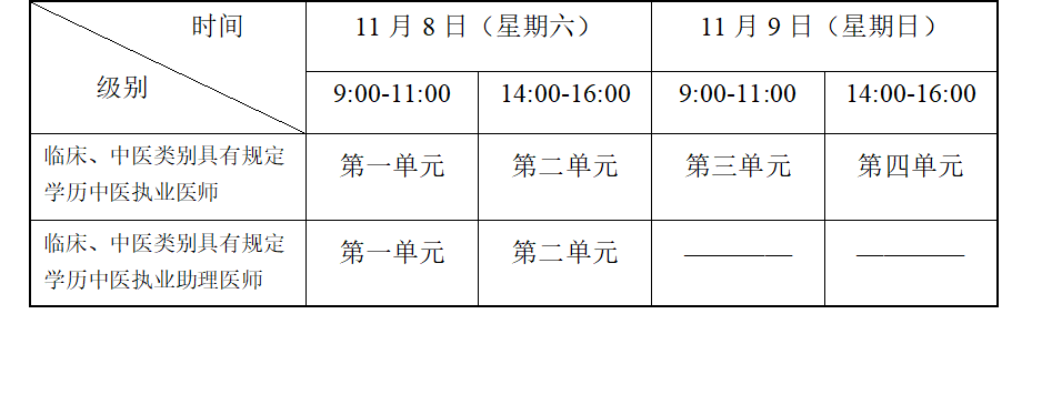 内蒙古考区2025年医师资格考试医学综合考试“一年两试”考试时间安排